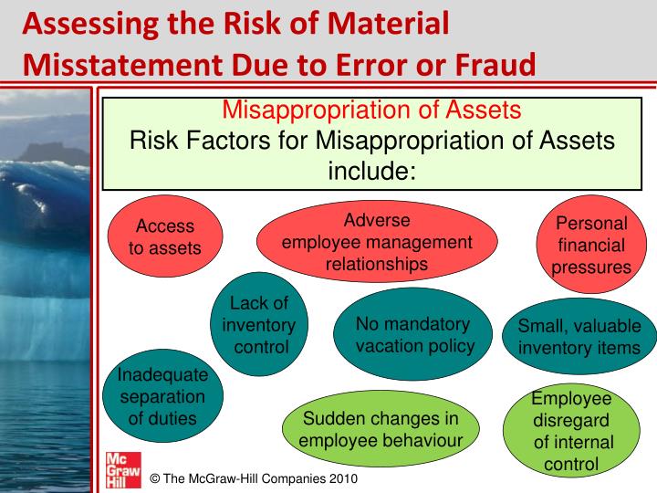 PPT Risk Assessment and Materiality PowerPoint Presentation ID5695866