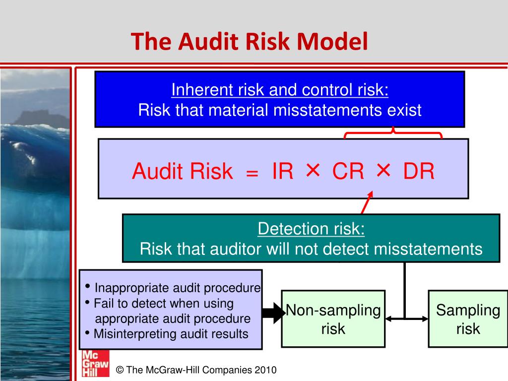 PPT Risk Assessment And Materiality PowerPoint Presentation Free 