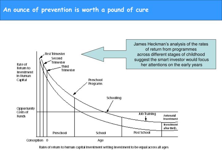 an ounce of prevention is worth a pound of cure My mother, as a career teacher, was very good at teaching me lifelong lessons my recent “red shoe” story in this column was one a second one, always very timely, was when she recited “an ounce of cure is worth a pound of prevention. an ounce of prevention is worth a pound of cure My mother, as a career teacher, was very good at teaching me lifelong lessons my recent “red shoe” story in this column was one a second one, always very timely, was when she recited “an ounce of cure is worth a pound of prevention.