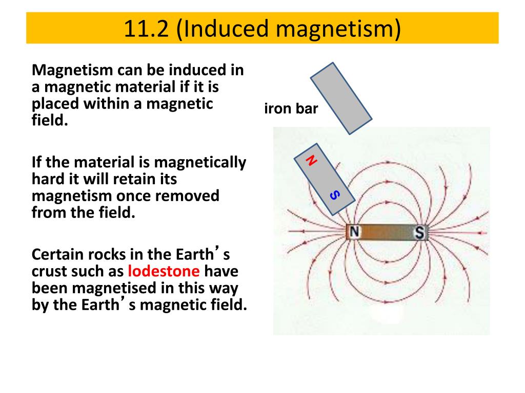 What is an induced magnet outlet