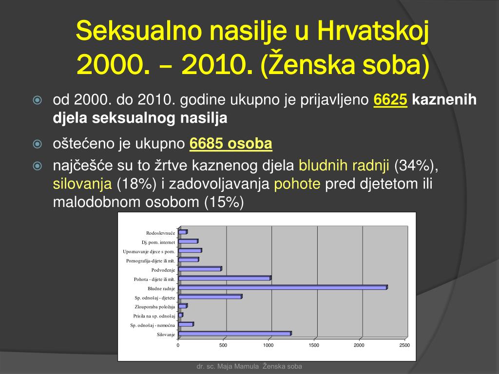 internetsko upoznavanje seksualnih zločinatko se zaljubljuje u stvarni život