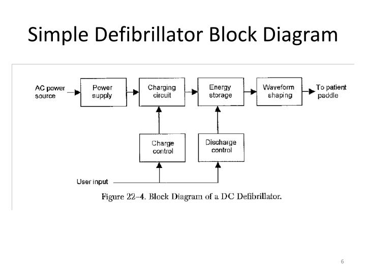 PPT - EE 4BD4 Lecture 24 PowerPoint Presentation - ID:5696166
