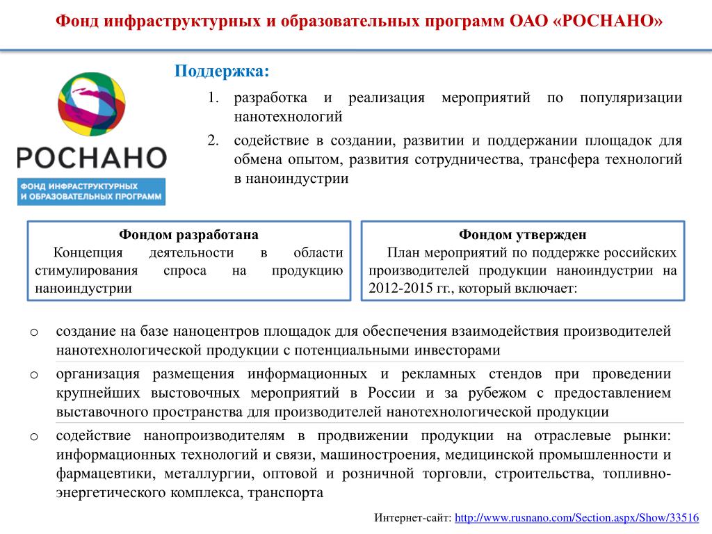 Утвержденный фонд. Фонд инфраструктурных и образовательных программ Роснано. Поддержка российского производителя.