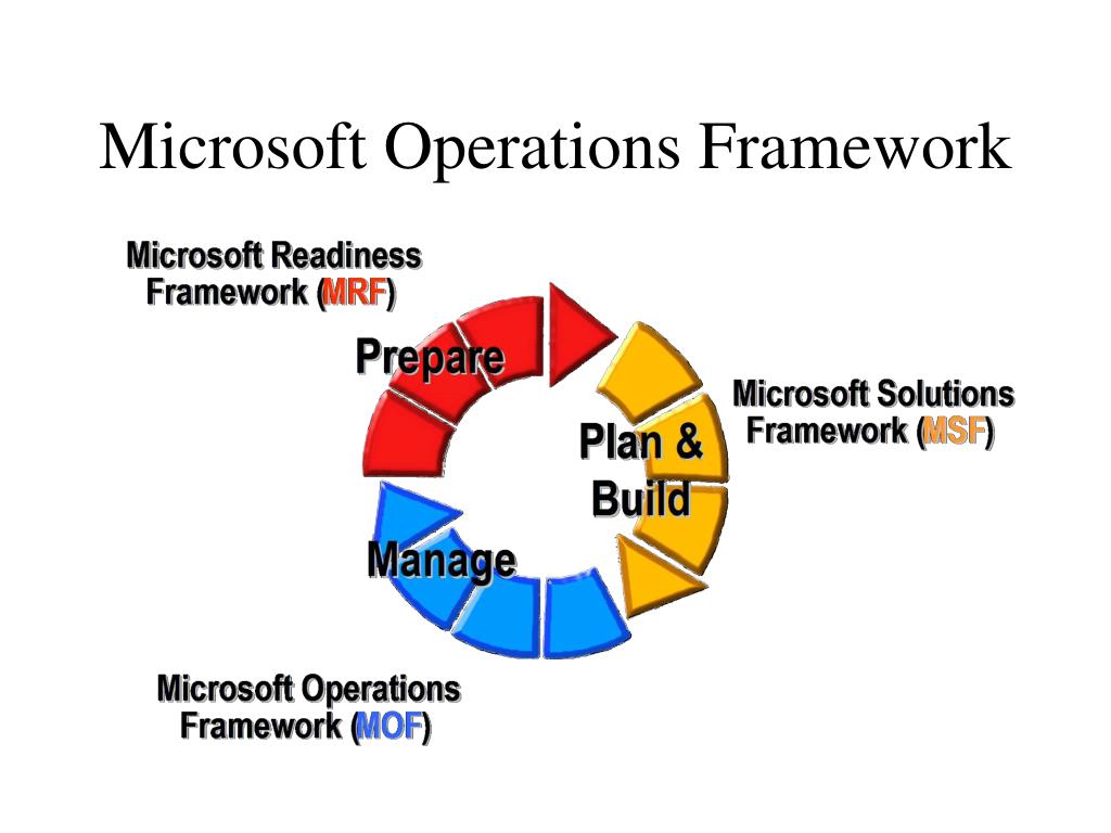 PPT - Microsoft .NET Overview PowerPoint Presentation, free download