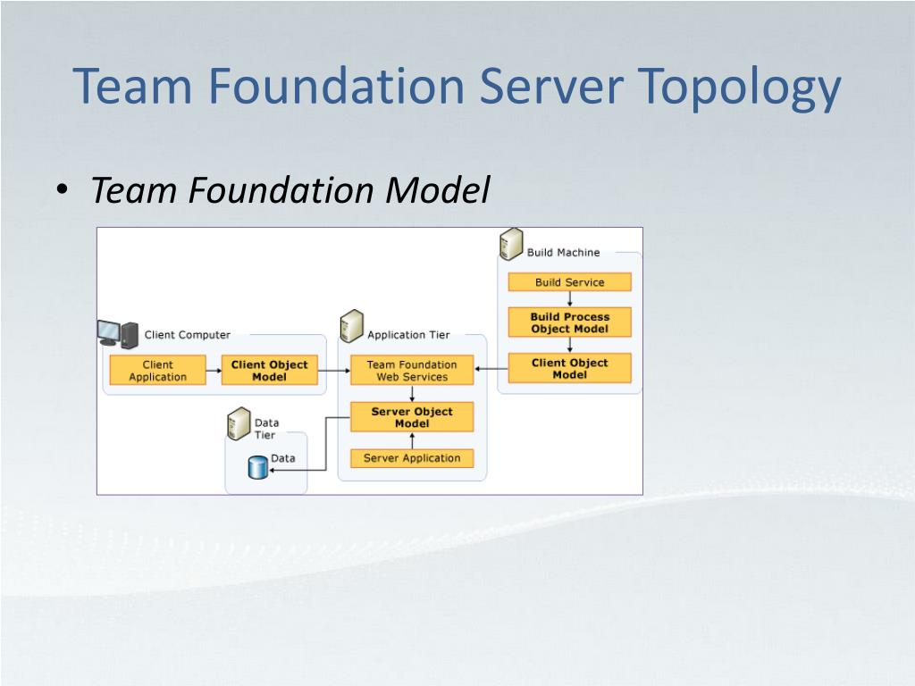 microsoft team foundation server office integration microsoft team foundation server office integration