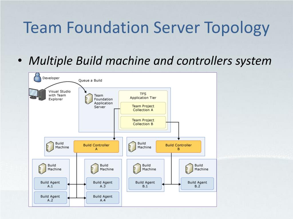 Team foundation server как пользоваться