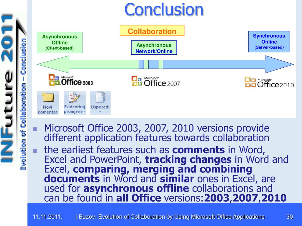 PPT - Evolution of Collaboration by Using Microsoft Office Applications  PowerPoint Presentation - ID:5697013