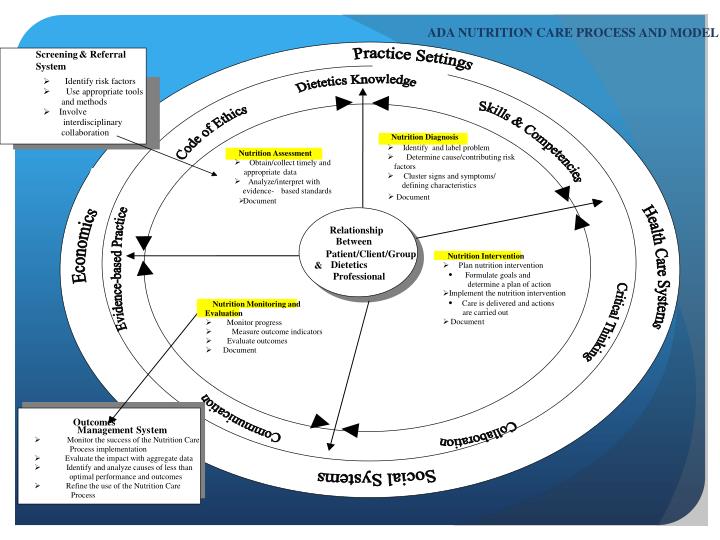 PPT Nutrition Care Process PowerPoint Presentation ID