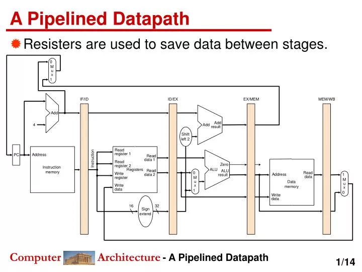 PPT - A Pipelined Datapath PowerPoint Presentation, free download -  ID:5697509