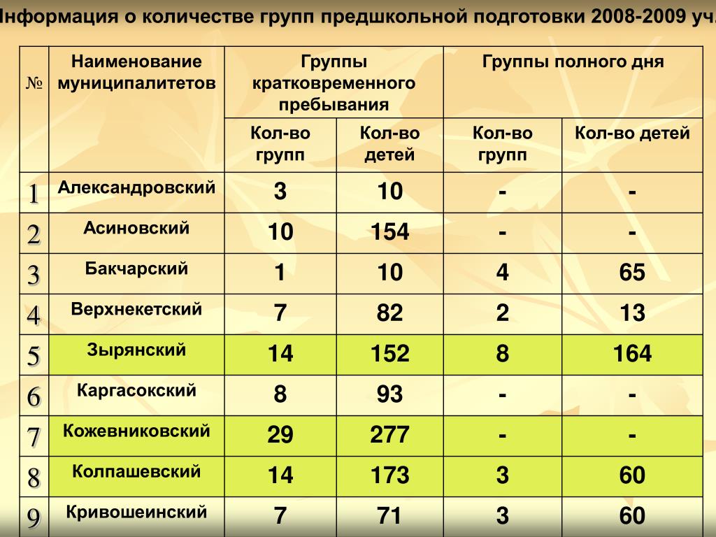 PPT - Паспорт муниципального образования- это аналитический документ, содержащий