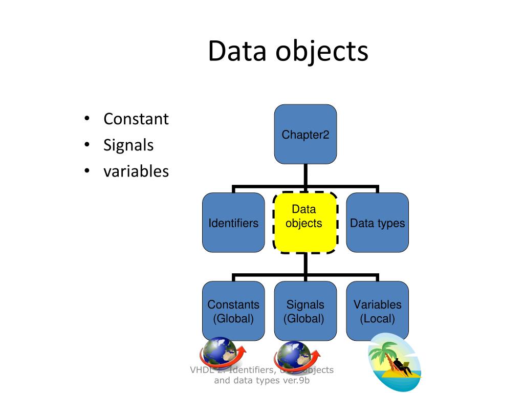 Java data objects