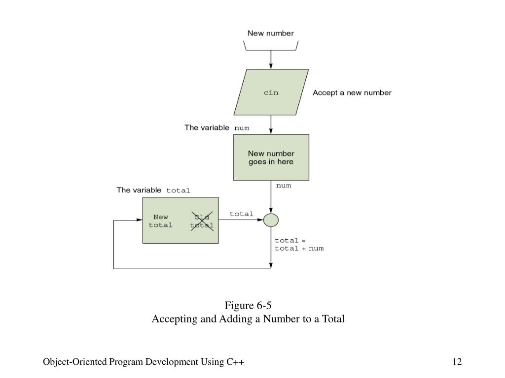 PPT - Basic Loop Structures PowerPoint Presentation, free download - ID ...
