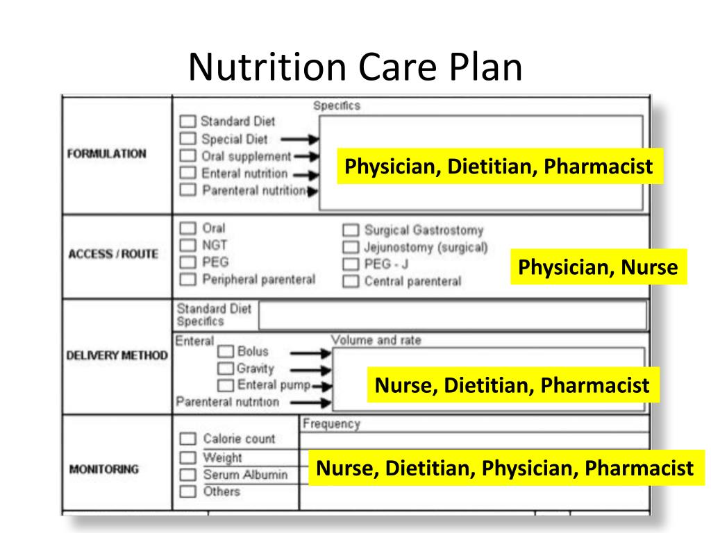 ppt-nutrition-care-plan-for-surgical-patients-powerpoint-presentation