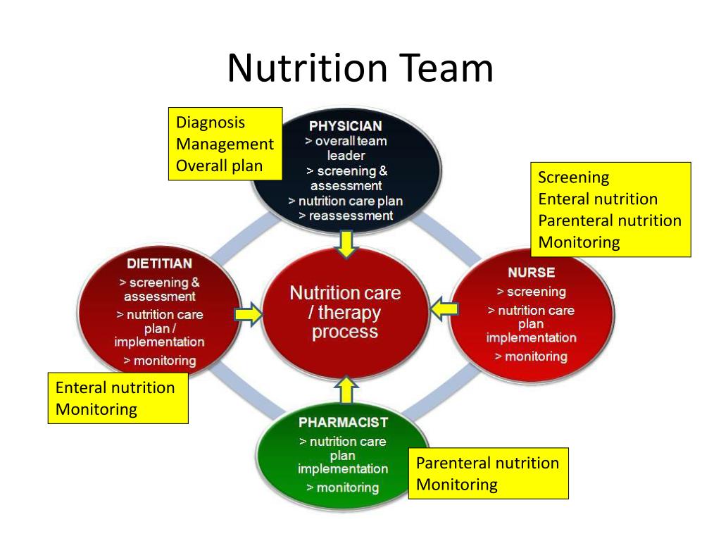 PPT Nutrition care plan for surgical patients PowerPoint Presentation