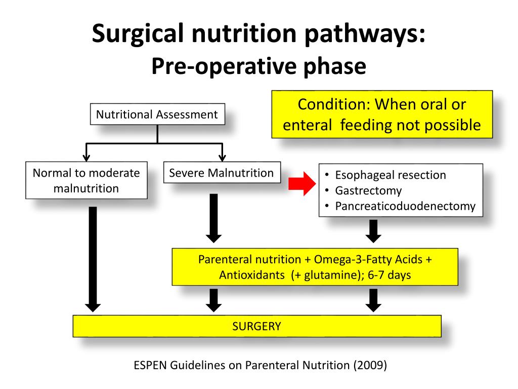 PPT Nutrition Care Plan For Surgical Patients PowerPoint Presentation ID 5698320 ppt-nutrition-care-plan-for-surgical-patients-powerpoint-presentation-id-5698320