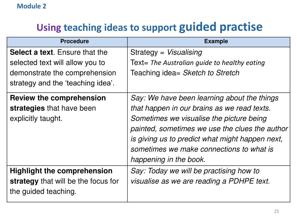 Ppt Review Of Modules 1 2 3 Powerpoint Presentation