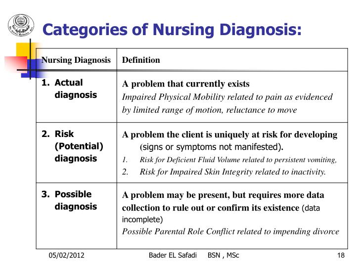 😊 Impaired physical mobility nursing diagnosis. Paraplegia