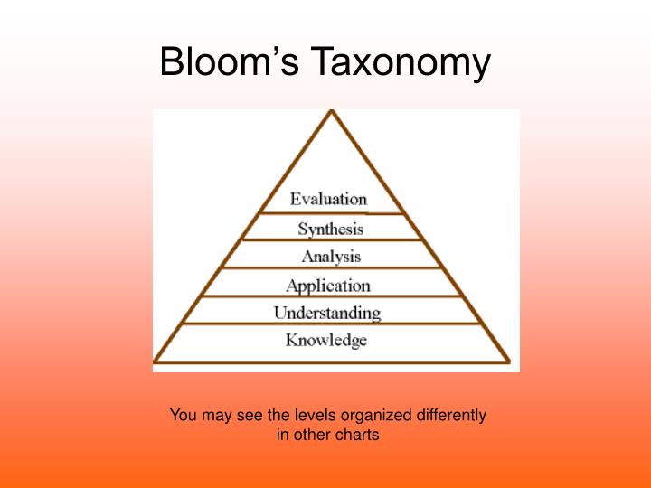 PPT - Bloom’s Taxonomy PowerPoint Presentation - ID:5699426