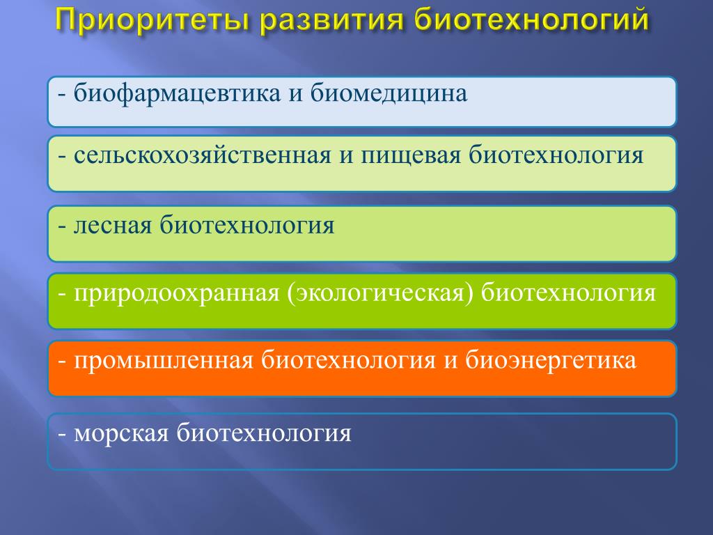 Достижение биотехнологии презентация. Перспективы развития биотехнологии. Достижения биотехнологии. Достижения и перспективы биотехнологии. Перспективы биотехнологии.