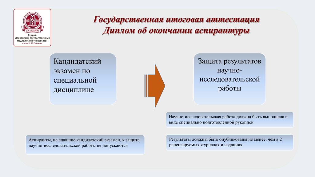 Сдать кандидатские экзамены. Направление и направленность в аспирантуре. Справка о сданных кандидатских экзаменах. Дипломы для аттестации. Приказ о кандидатских экзаменах.