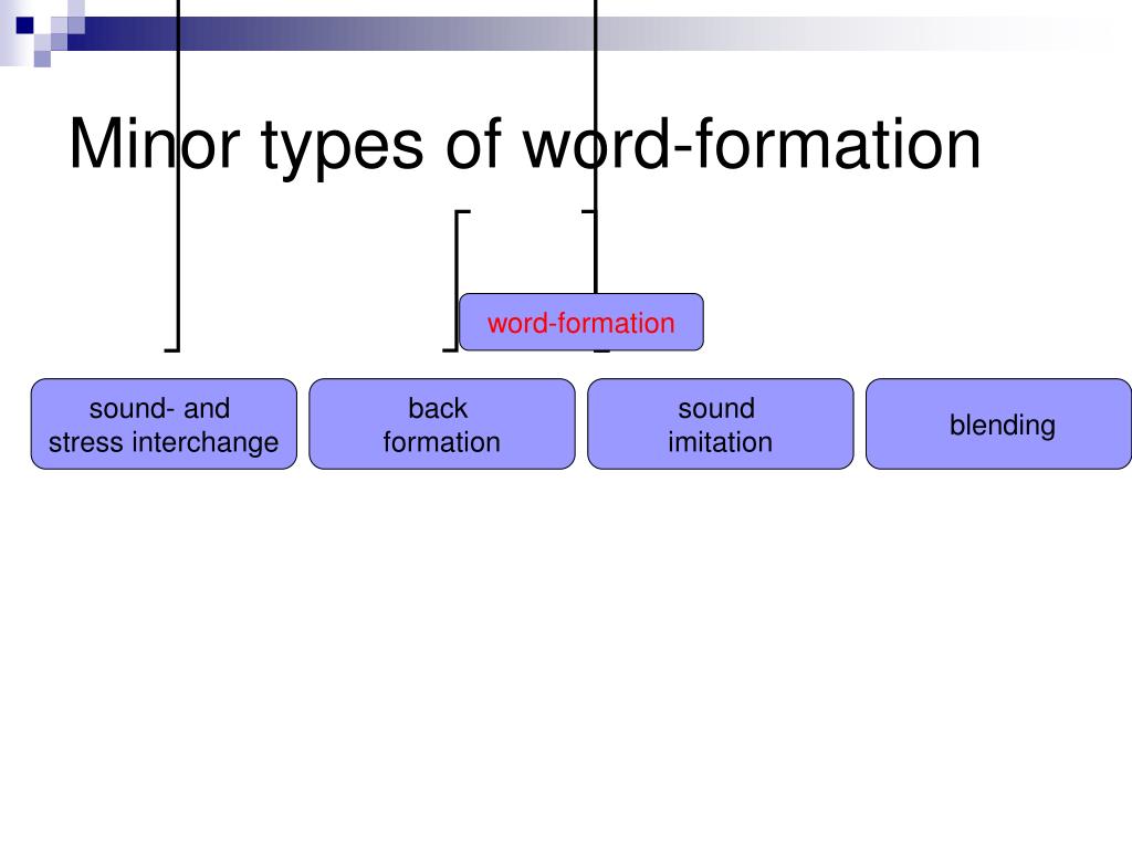 Word formation 4. Types of Word formation. Minor Types of Word formation. Major Types of Word formation. Conversion Type of Word formation.