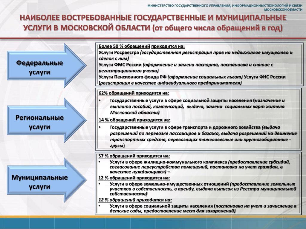 Муниципальное услуги московской. Платные муниципальные услуги. Госуслуги Великобритании. Что входит в муниципальные услуги.