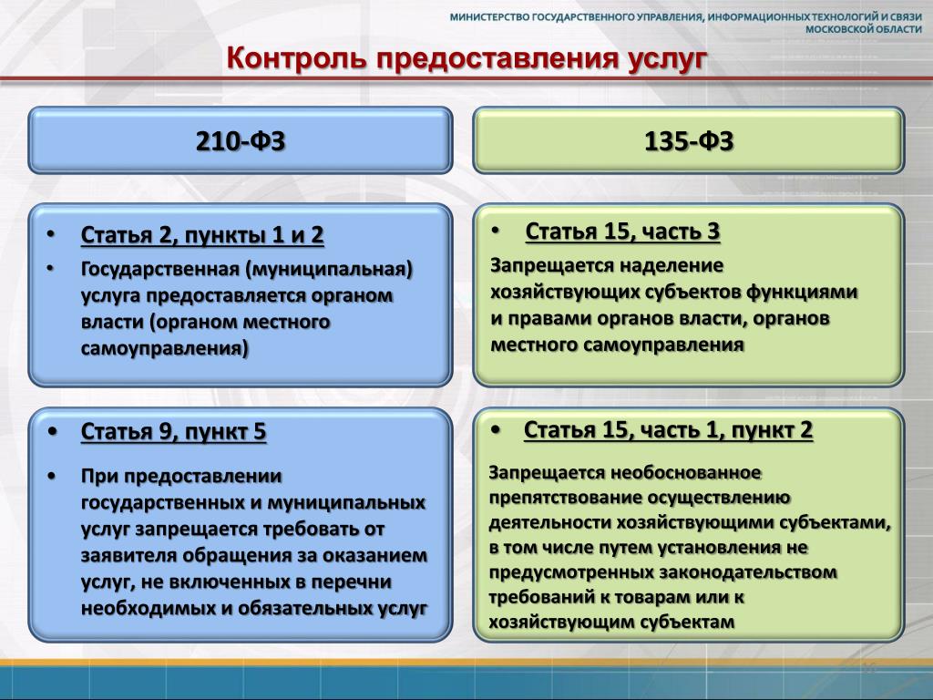 Об организации предоставления государственных и муниципальных услуг. Формы реализации контроля оказания услуг. Классификация гос услуг по ФЗ 133. Социальные услуги предоставляются органом. Контроль предоставления 5.03.06.