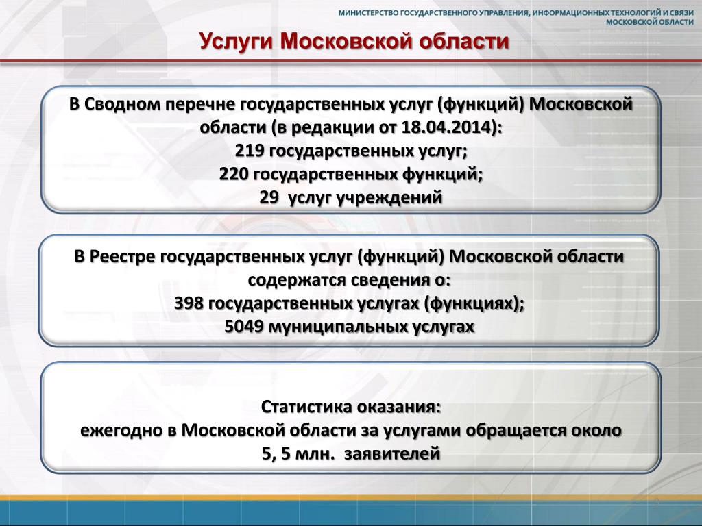 Функции московской области