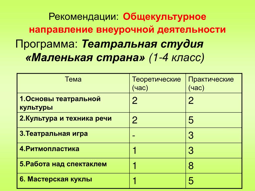 План внеурочной деятельности 4 класс