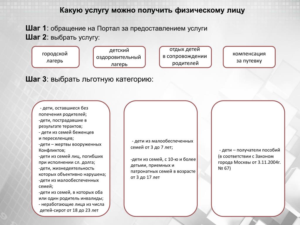 Какую услугу выбрать. Какие услуги. Подача заявки физического лица1 шаг. Получен физическим лицом. Какую услугу можно выбрать.