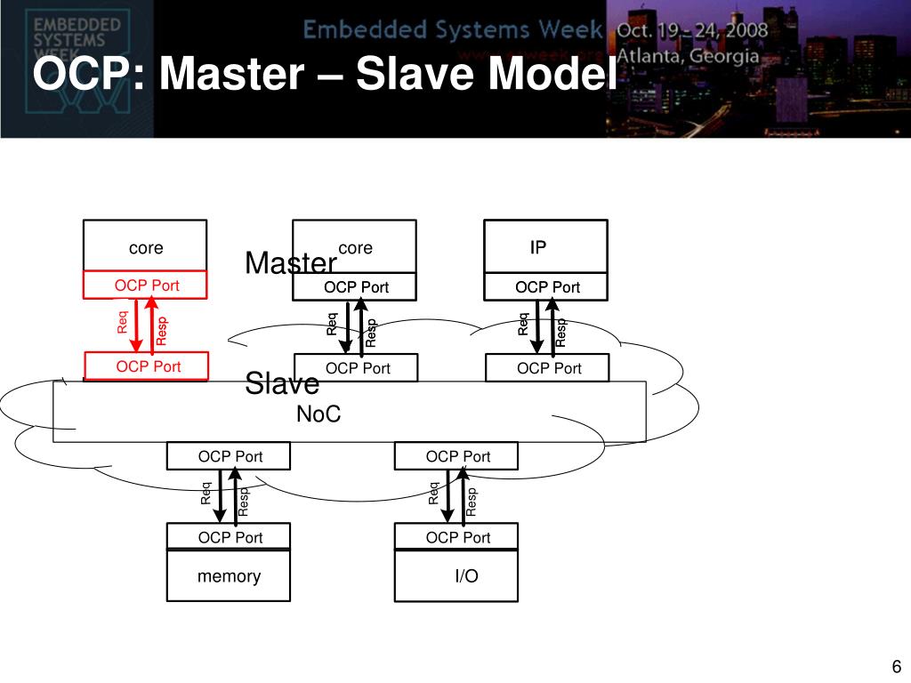 PPT Extending Open Core Protocol to Support SystemLevel Cache