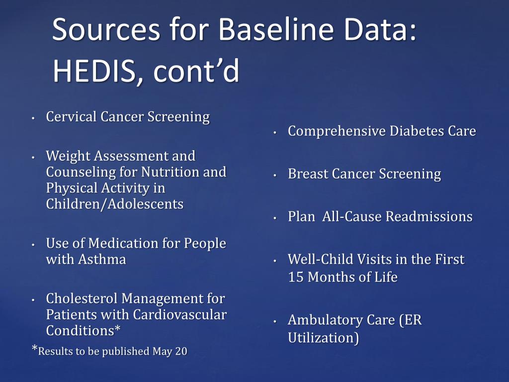 Diabetes Care Hedis