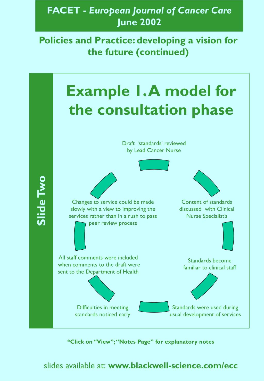 Ppt facet european journal of cancer care june 2002 powerpoint