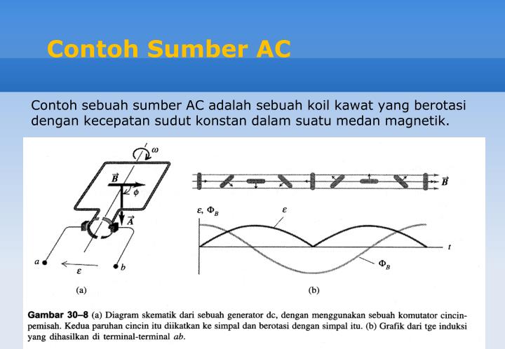 PPT - Arus Bolak-balik PowerPoint Presentation - ID:5704471