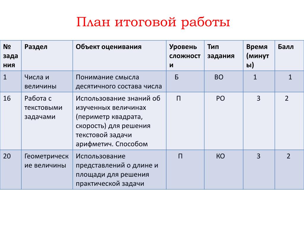 Результаты пр