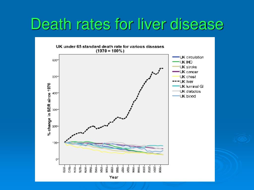PPT - End of Life Care in Liver Disease PowerPoint Presentation, free