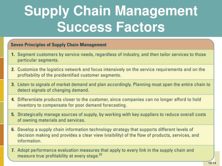 success factors supply chain management 7 min read - walmart's supply chain management innovates by collaborating with suppliers and adopting technology in it's processes. success factors supply chain management 7 min read - walmart's supply chain management innovates by collaborating with suppliers and adopting technology in it's processes.