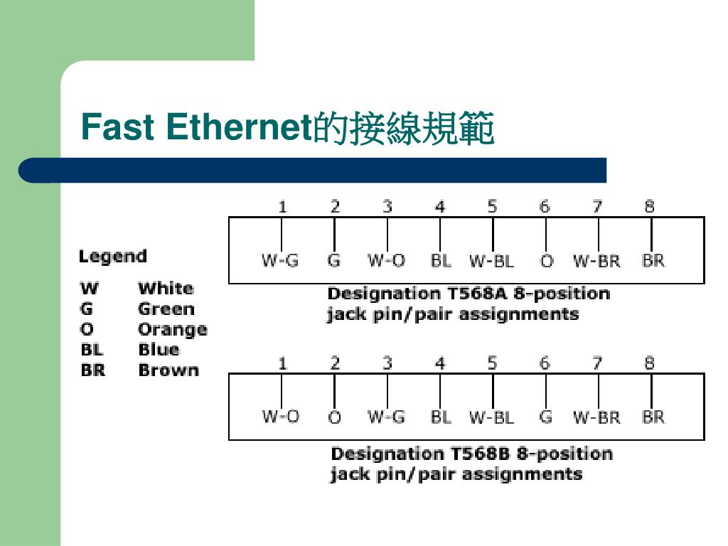 Jaką Przepływność Definiuje Standard Sieci Ethernet Ieee 802 3 Z PPT - Ethernet 運作方式( IEEE 802.3) PowerPoint Presentation, free download