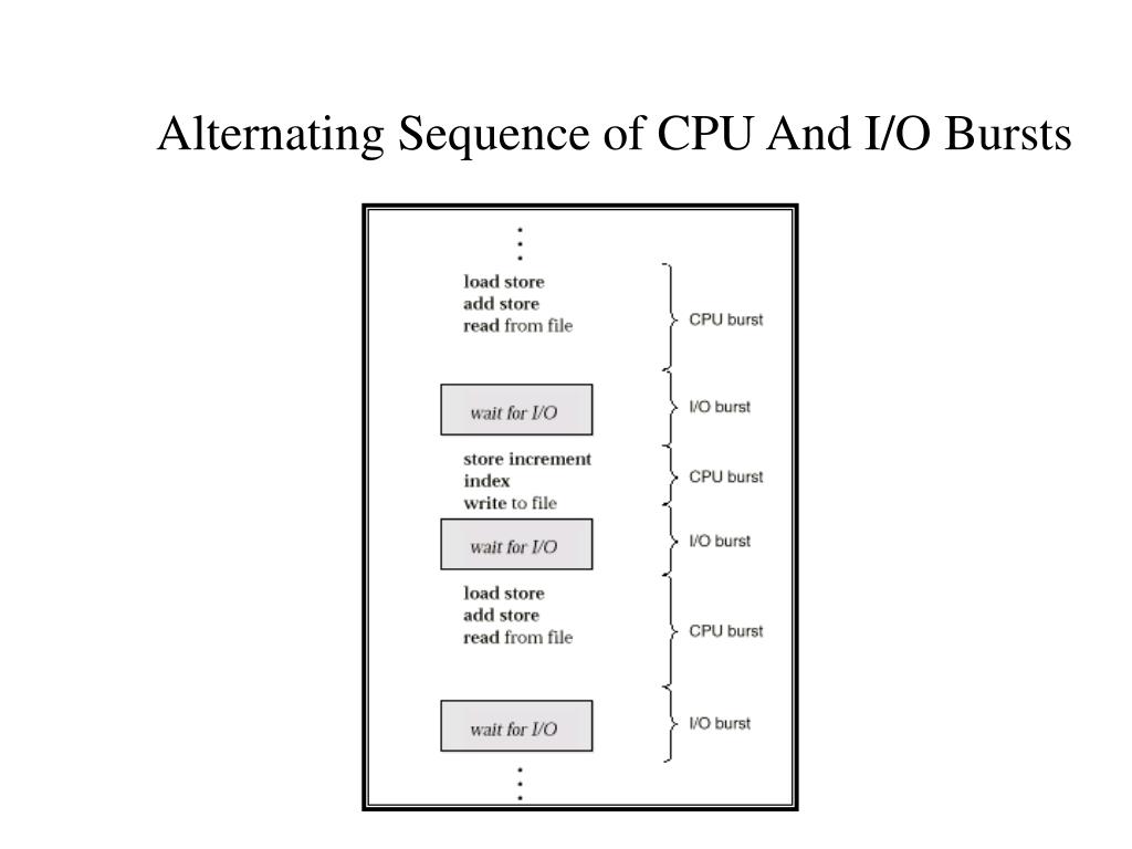 PPT - Alternating Sequence of CPU And I/O Bursts PowerPoint Presentation -  ID:5705882