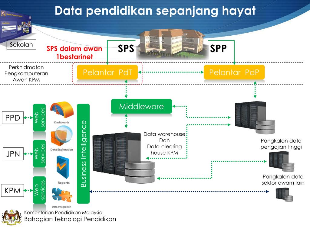 Sps holding ru rdp