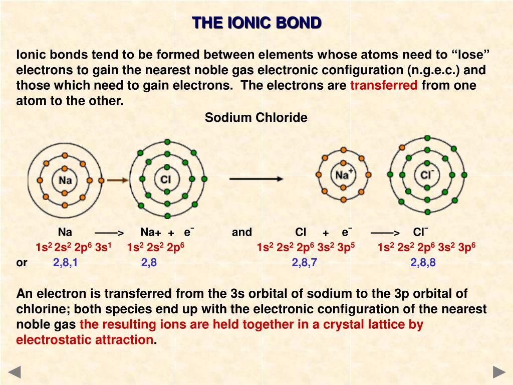 P elements. Ионная связь. Ionic Bond. Ionic bonding. Ионная связь рисунок.