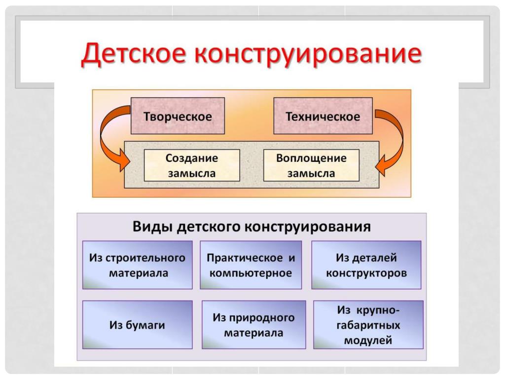 Техническая деятельность и творчество