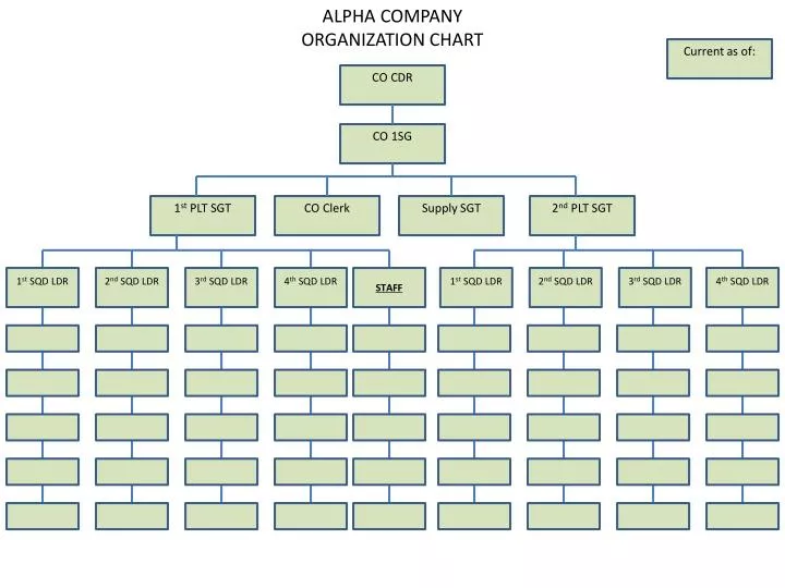Bpa Org Chart