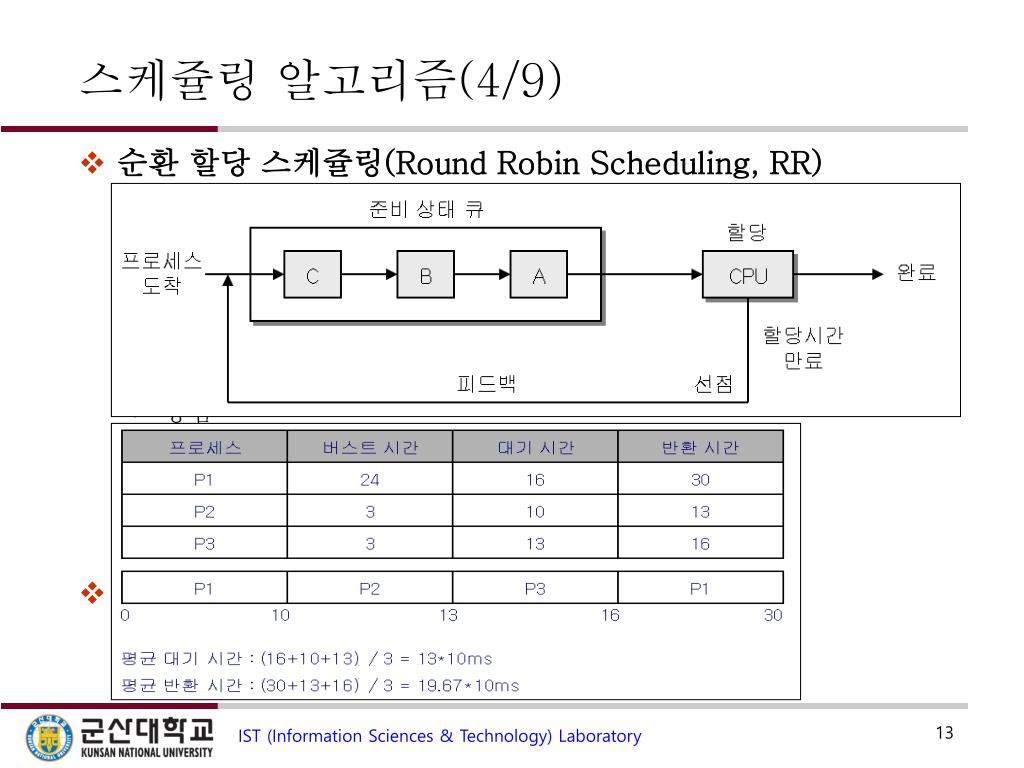 lab scheduling round robin with a timeslice of 4 ticks lab scheduling round robin with a timeslice of 4 ticks