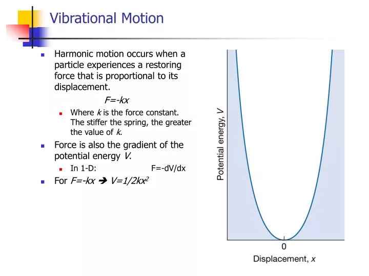 PPT Vibrational Motion PowerPoint Presentation, free download ID5707263
