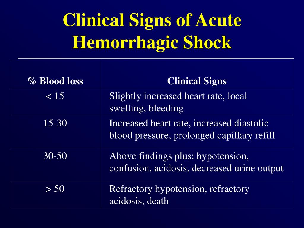 Acute перевод. Shock Clinical. Acute hypotension. Is Clinical Результаты.