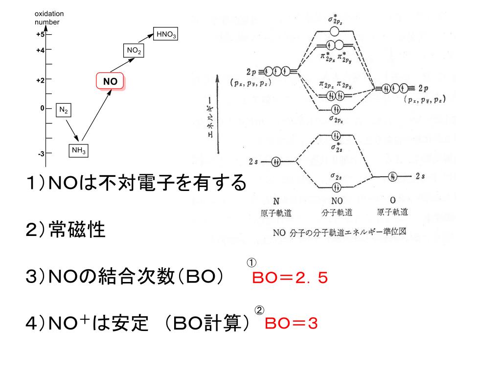Ppt Sbo 分子軌道の基本概念を 説明できる 一酸化窒素の電子配置 と性質を説明できる 窒素酸化物の名称 構 造 性質を列挙できる Powerpoint Presentation Id
