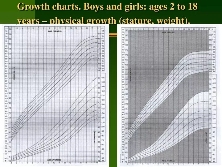 Growth Chart For Boys And Girls