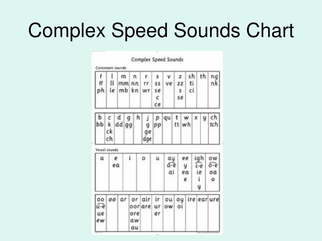 Rwi Speed Sounds Chart