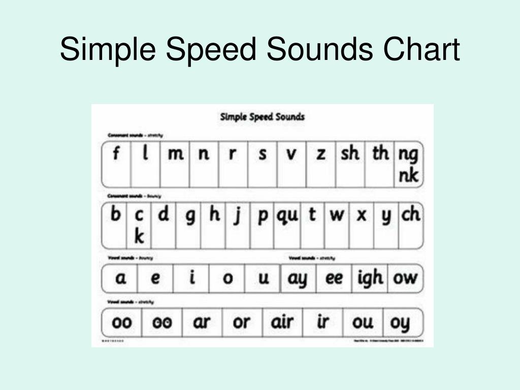 Rwi Complex Speed Sounds Chart